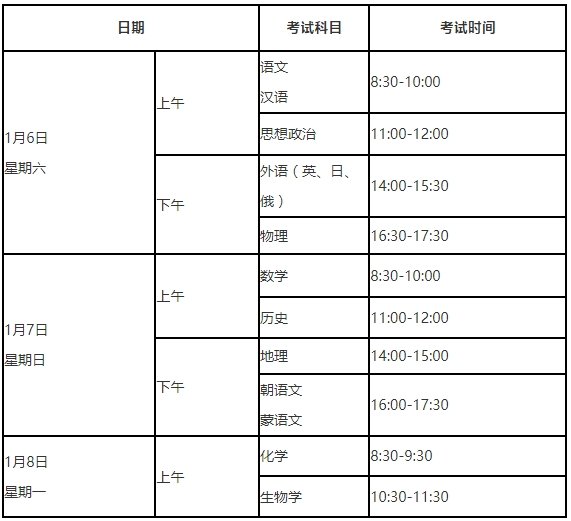 2024年1月辽宁省普通高中学业水平