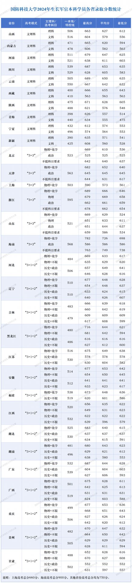 本文做整理汇总